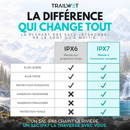 TRAILWET® — Sac à Dos Étanche IPX7